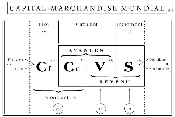 Capital-Marchandise Mondial