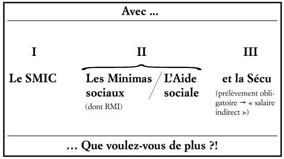 Avec le SMIC, les minimas sociaux/l'aide sociale, et la scu, que voulez-vous de plus ?!